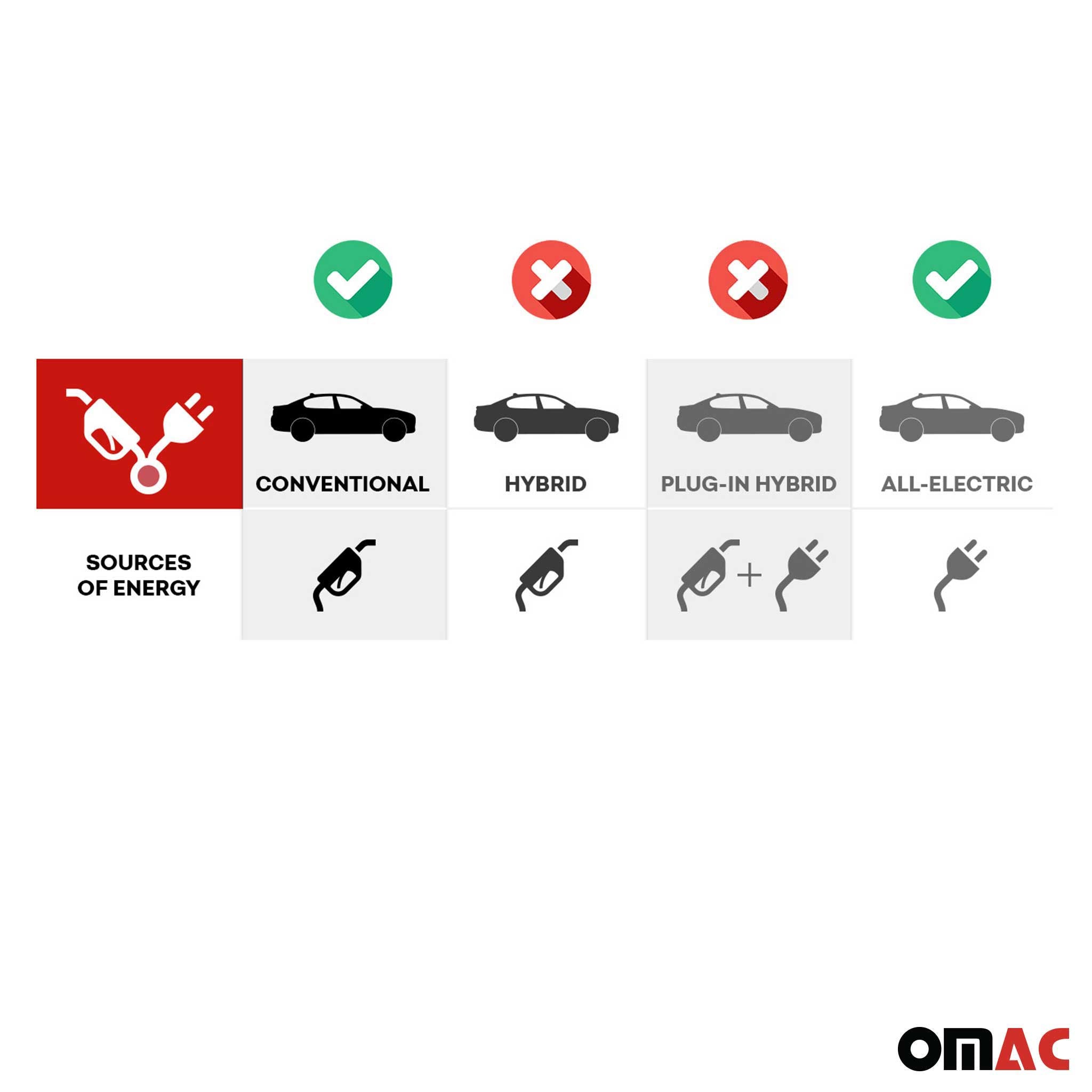OMAC Tapis de coffre pour Audi Q5 FY 2017-2024 en caoutchouc TPE Noir 1Pcs