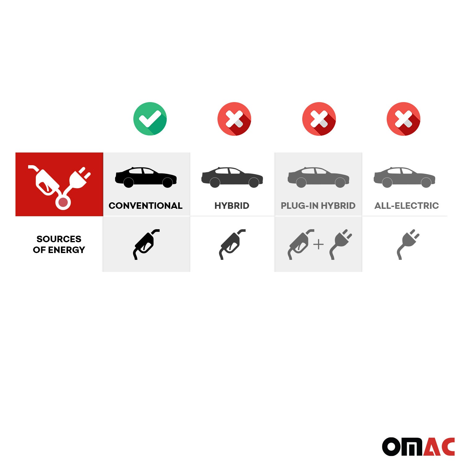 OMAC Tapis De Coffre pour Toyota C-HR 2016-2023 en caoutchouc Noir